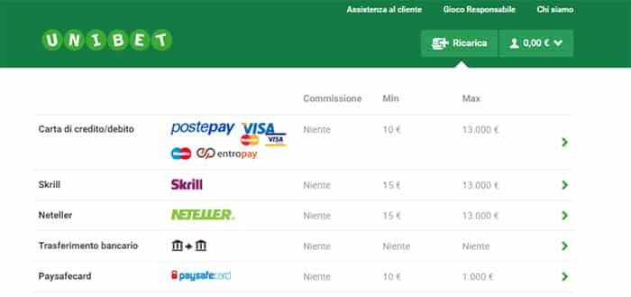 Unibet_pagamenti