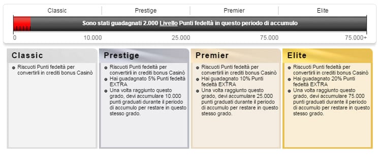 programma_fedelta_voglia_di_vincere
