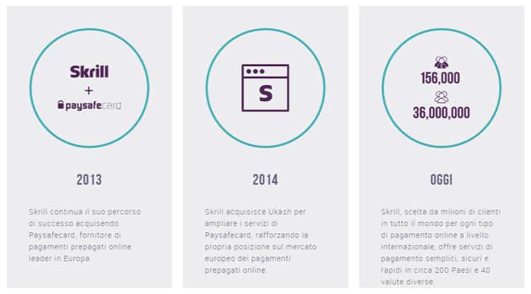 skrill_evoluzione