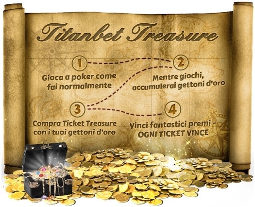 Titanbet_poker_programma_fedeltà