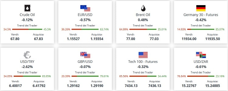 markets.com_come_funziona