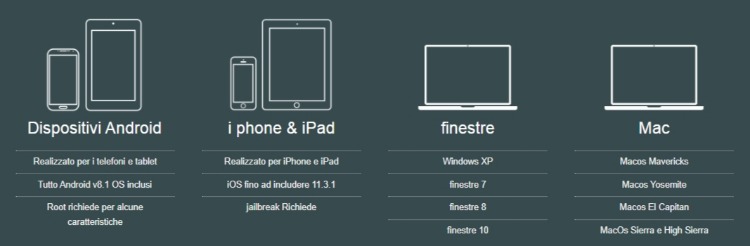 spyera_compatibilità