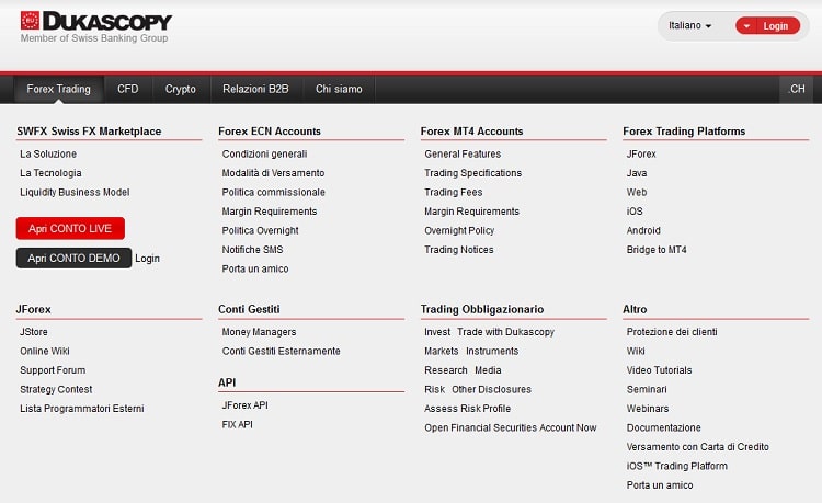 dukascopy_cosa_e