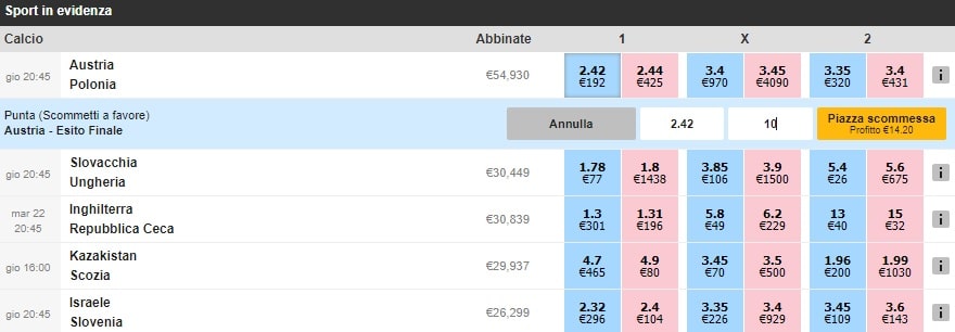 betting_exchange_come_funziona