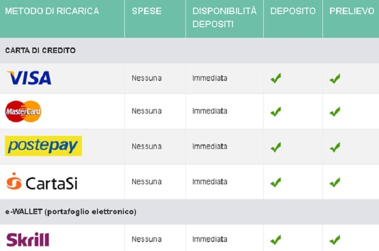 depositare-ritirare-fondi-voglia-di-vincere