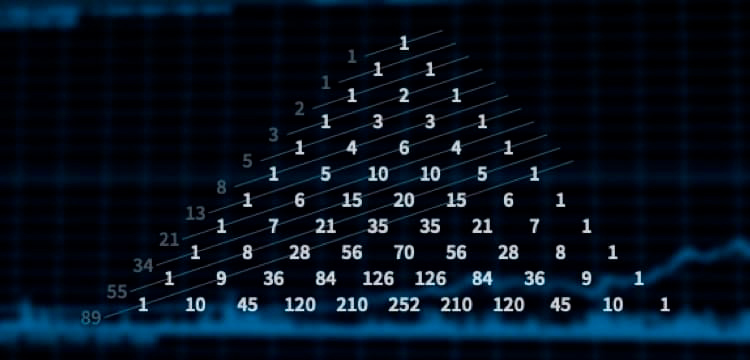 cosa-fibonacci-trading