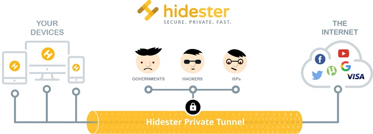 hidester_vpn_compatibilita_dispositivi_piattaforme