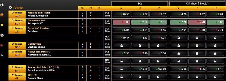 piattaforma scommesse di planetwin365