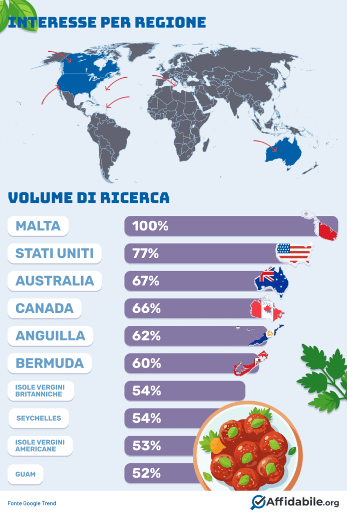 Interesse per regione