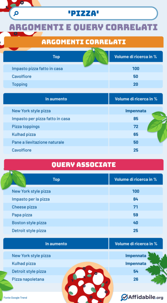 argomenti correlati - pizza