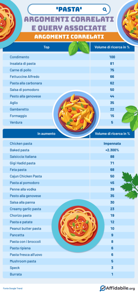 argomenti correlati - pasta