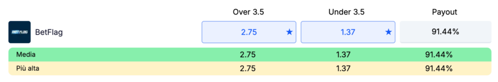 Il mio pronostico Atalanta Roma è x2 Under 3.5