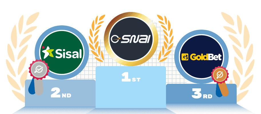 Analisi top siti scommesse per caratteristiche