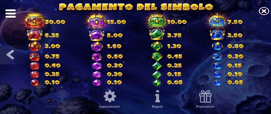 pirots 4 slot simboli