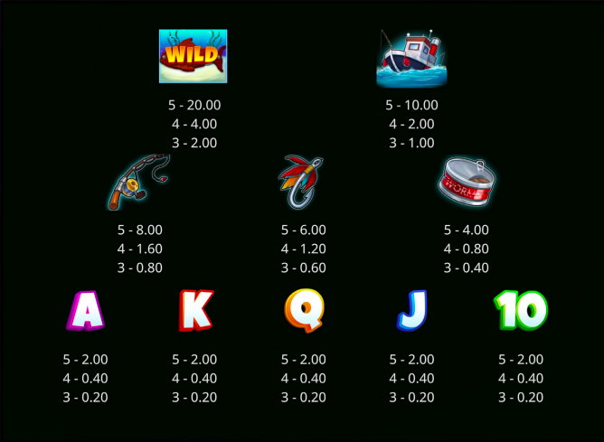 Tabella dei pagamenti Recensione slot Fatter Fish Festival