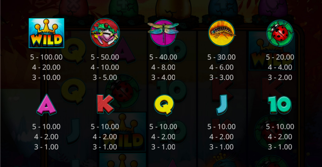 Tabella dei pagamenti Recensione slot Kingfisher Rising