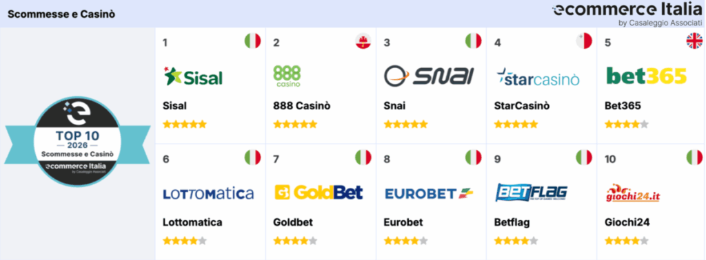 Top 10 casino online 2026 secondo ecommerce Italia