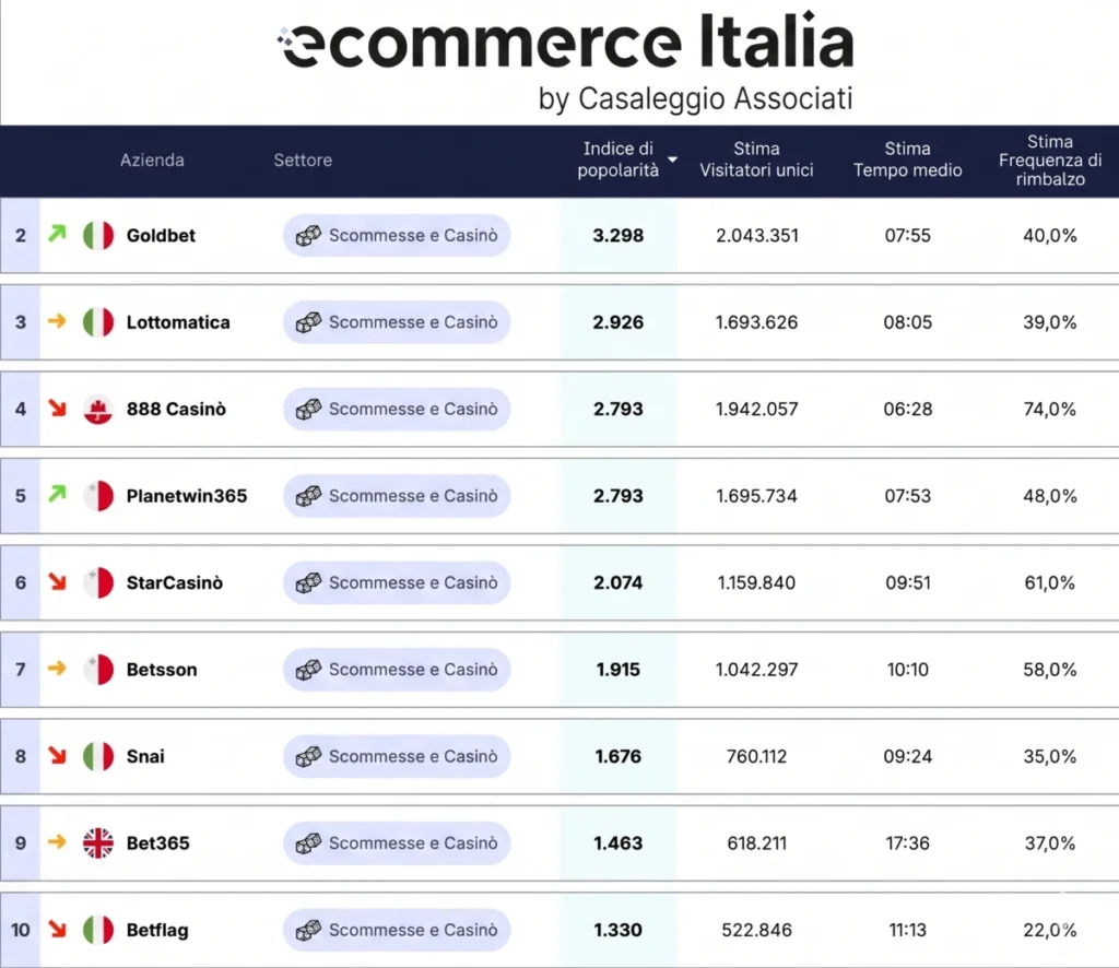 Top 10 casino online Maggio 2026 Casaleggio