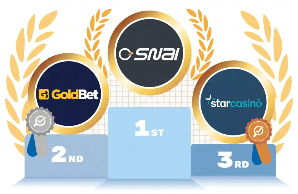 Migliori casino online in Italia a Settembre 2026