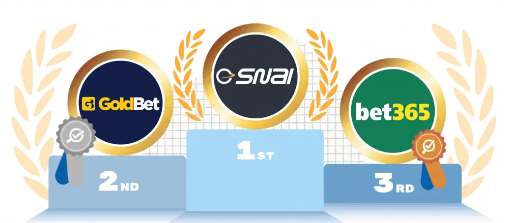 Migliori casino online di Luglio 2026